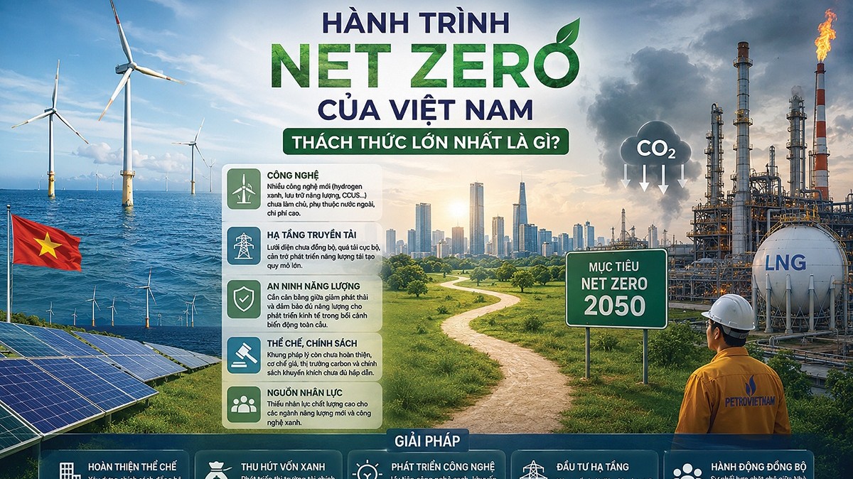 Việt Nam trên hành trình Net Zero