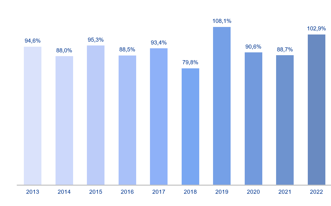 Giải đáp chất lượng lợi nhuận qua phân tích các chỉ số tài chính của Vinamilk Giải đáp chất lượng lợi nhuận qua phân tích các chỉ số tài chính của Vinamilk