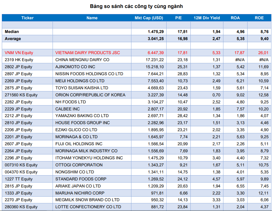 Giải đáp chất lượng lợi nhuận qua phân tích các chỉ số tài chính của Vinamilk Giải đáp chất lượng lợi nhuận qua phân tích các chỉ số tài chính của Vinamilk