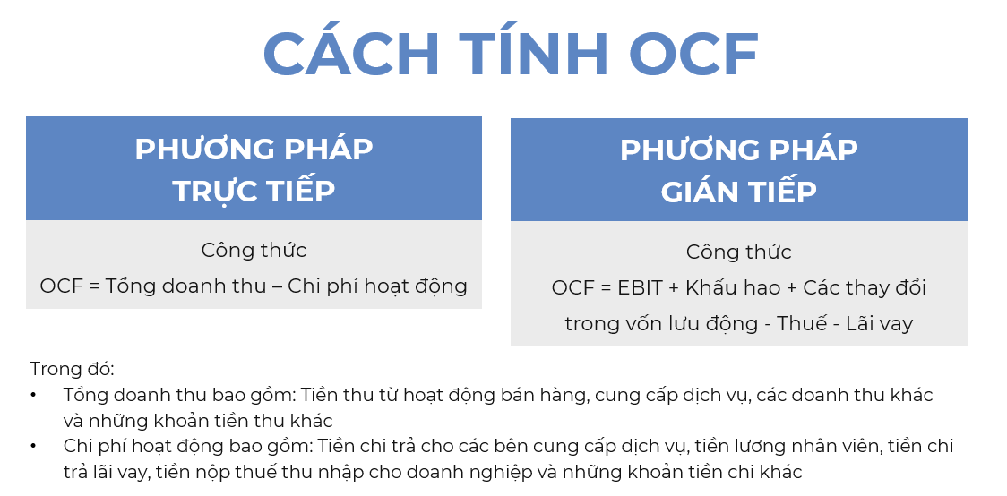 Giải đáp chất lượng lợi nhuận qua phân tích các chỉ số tài chính của Vinamilk Giải đáp chất lượng lợi nhuận qua phân tích các chỉ số tài chính của Vinamilk