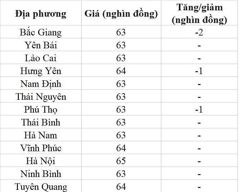 Giá heo hơi hôm nay ngày 21/7/2023: Biến động trái chiều
