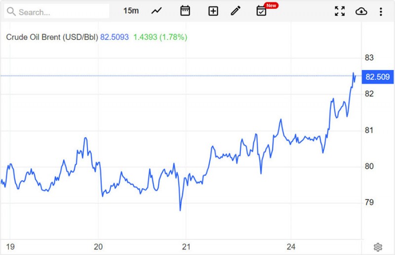 Giá xăng dầu hôm nay ngày 25/7/2023 Giá xăng dầu hôm nay ngày 25/7/2023