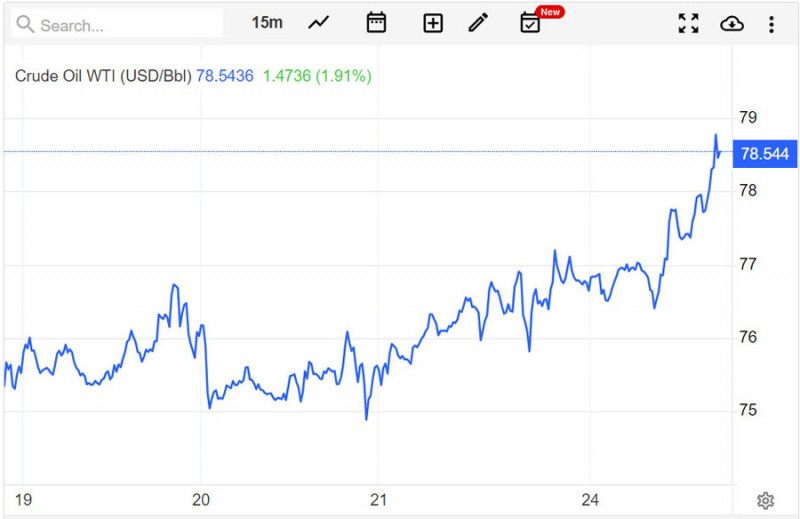 Giá xăng dầu hôm nay ngày 25/7/2023 Giá xăng dầu hôm nay ngày 25/7/2023