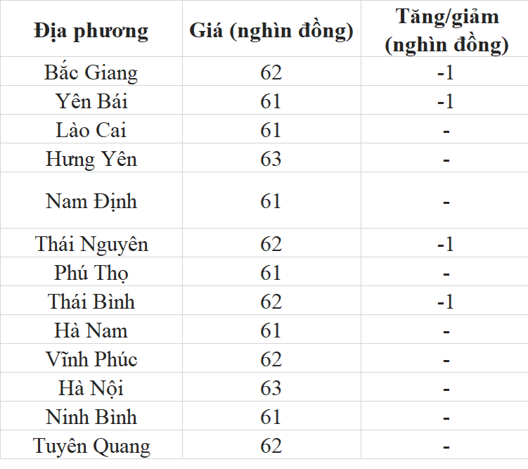 Giá heo hơi hôm nay ngày 28/7/2023: Tiếp tục điều chỉnh giảm