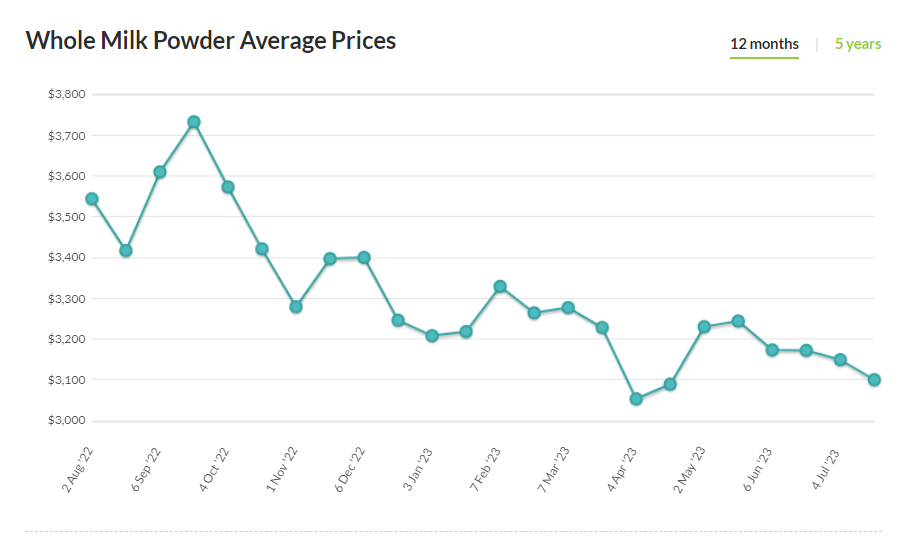 Vinamilk: Có thể kỳ vọng gì từ chiến dịch thay đổi nhận diện thương hiệu?