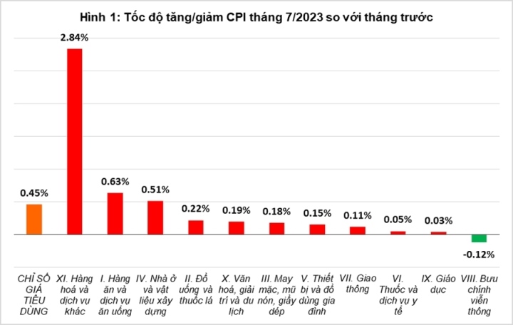 Nguồn: Tổng cục Thống kê
