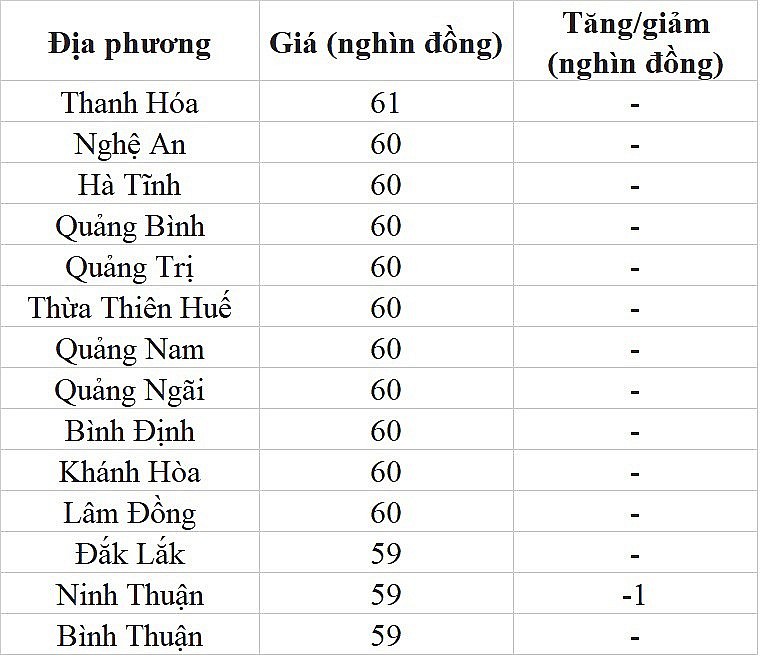 Giá heo hơi hôm nay ngày 29/7/2023: Giảm từ 1.000 đến 2.000 đồng/kg