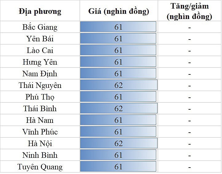 Giá heo hơi hôm nay ngày 31/7/2023: Đi ngang ngày đầu tuần