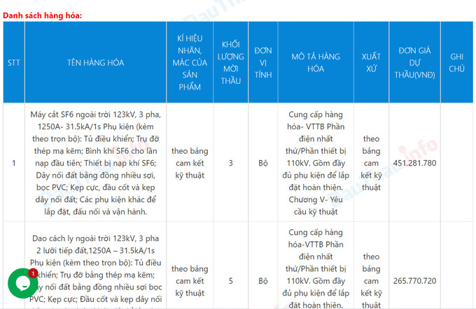 CTCP Tập đoàn Toji liên tiếp trúng các gói thầu lớn nhưng tiết kiệm rất thấp