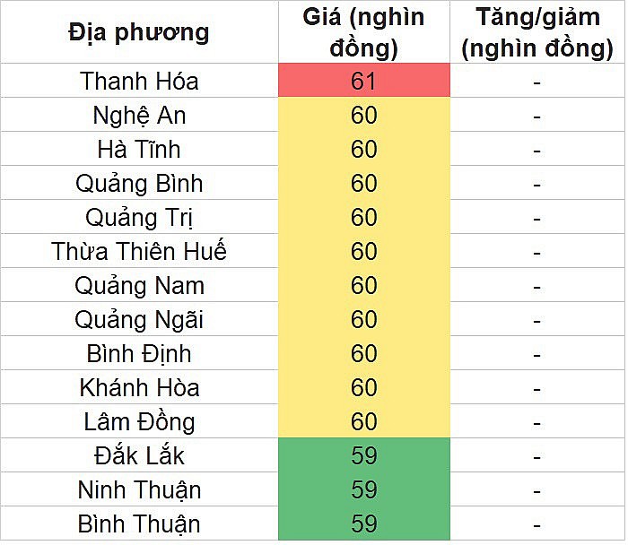 Giá heo hơi hôm nay ngày 1/8/2023: Ghi nhận mức thấp nhất 57.000 đồng/kg