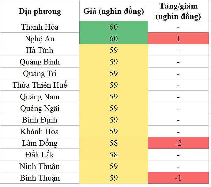 Giá heo hơi hôm nay ngày 5/8/2023: Biến động trái chiều từ 1.000 đến 2.000 đồng/kg