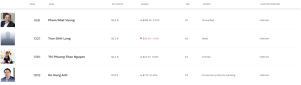 Biến động mạnh cổ phiếu từ Mỹ tới Việt Nam sau thương vụ Vinfast đình đám Biến động mạnh cổ phiếu từ Mỹ tới Việt Nam sau thương vụ Vinfast đình đám ảnh 3