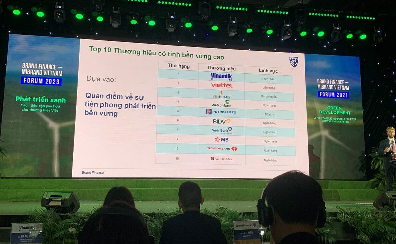Vinamilk thăng hạng về cả giá trị và tính bền vững của thương hiệu theo công bố mới từ Brand Finance