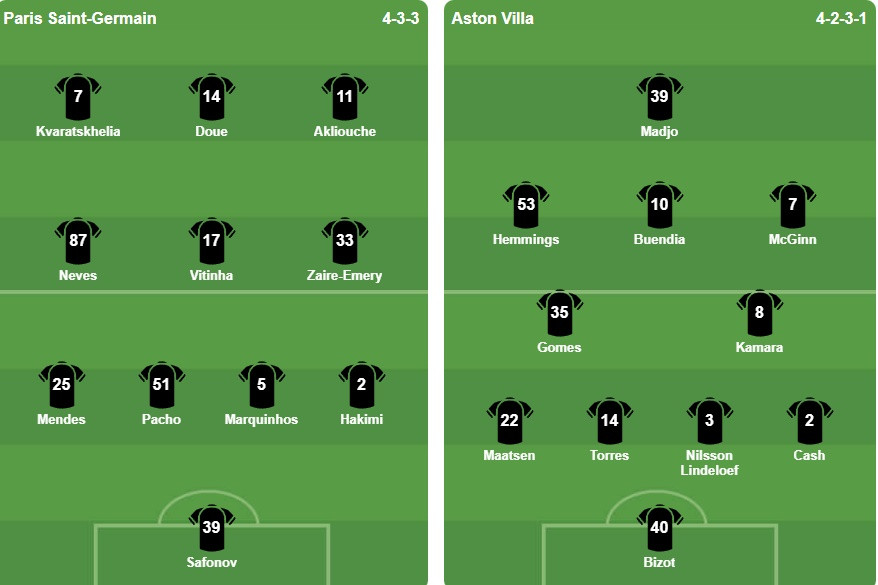PSG đánh bại Aston Villa 2-1 để bảo vệ thành công Siêu cúp châu Âu tại Red Bull Arena PSG đánh bại Aston Villa 2-1 để bảo vệ thành công Siêu cúp châu Âu tại Red Bull Arena