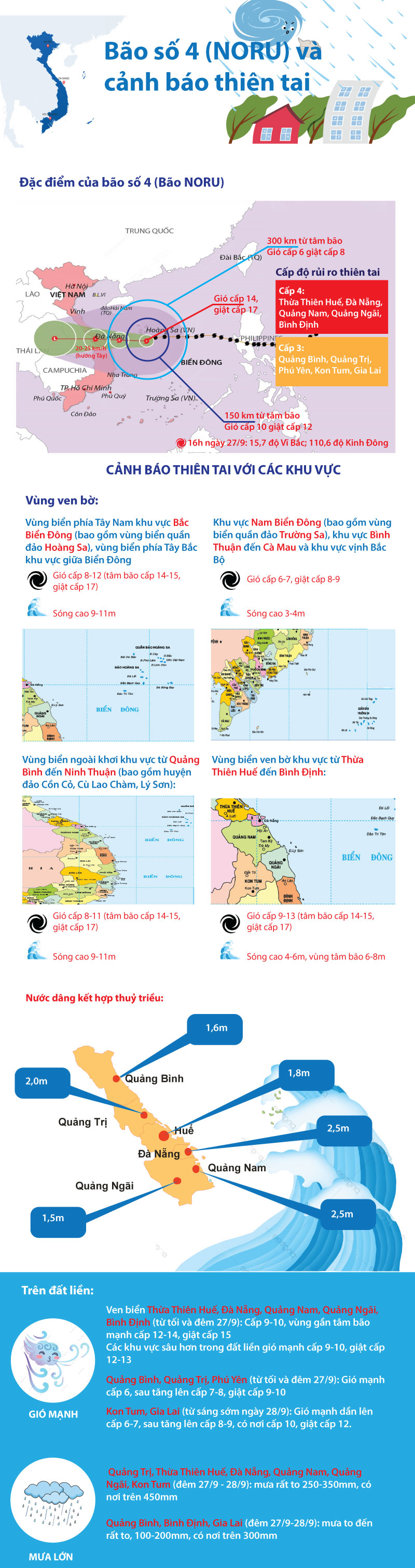 Bão số 4 (NORU) và cảnh báo thiên tai