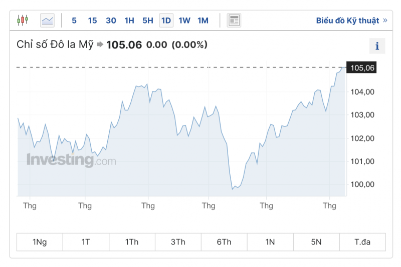 Tỷ giá USD hôm nay 11/9/2023: Giá đô hôm nay, USD VCB Tỷ giá USD hôm nay 11/9/2023: Giá đô hôm nay, USD VCB