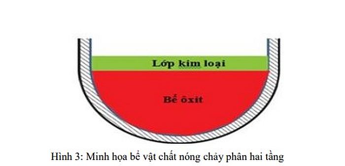 Nghiên cứu tính toán khả năng áp dụng biện pháp giữ nhiên vật liệu nóng chảy bên trong lò phản ứng VVER1000 - Cổng thông tin Khoa học và Công nghệ Nghiên cứu tính toán khả năng áp dụng biện pháp giữ nhiên vật liệu nóng chảy bên trong lò phản ứng VVER1000 - Cổng thông tin Khoa học và Công nghệ
