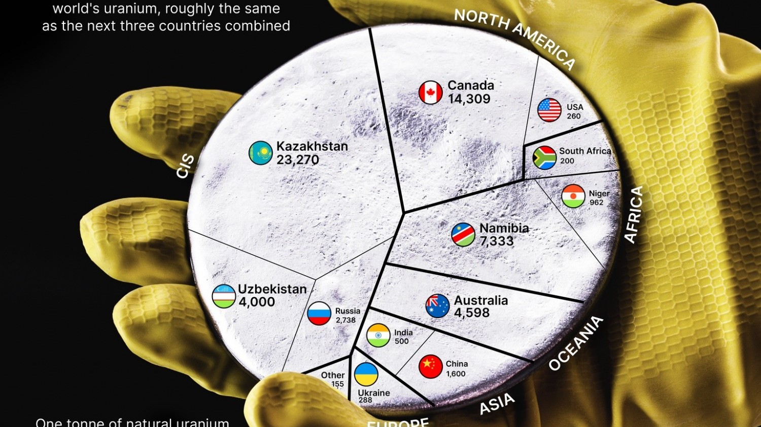 Nguy cơ khủng hoảng nguồn cung uranium toàn cầu