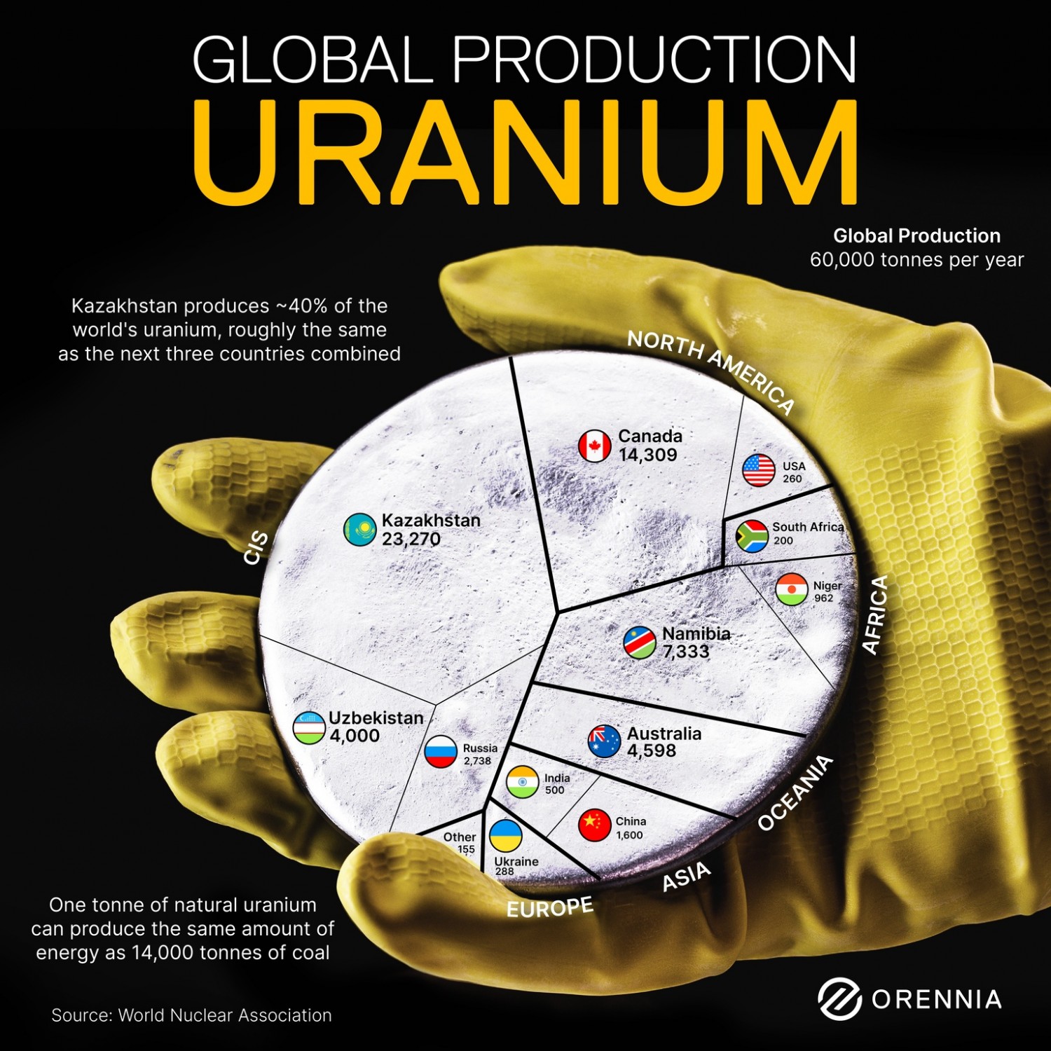 Nguy cơ khủng hoảng nguồn cung uranium toàn cầu Nguy cơ khủng hoảng nguồn cung uranium toàn cầu