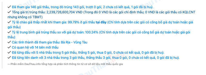 Bà Rịa - Vũng Tàu: Công ty Minh Tuấn cứ tham gia là trúng thầu Bà Rịa - Vũng Tàu: Công ty Minh Tuấn cứ tham gia là trúng thầu
