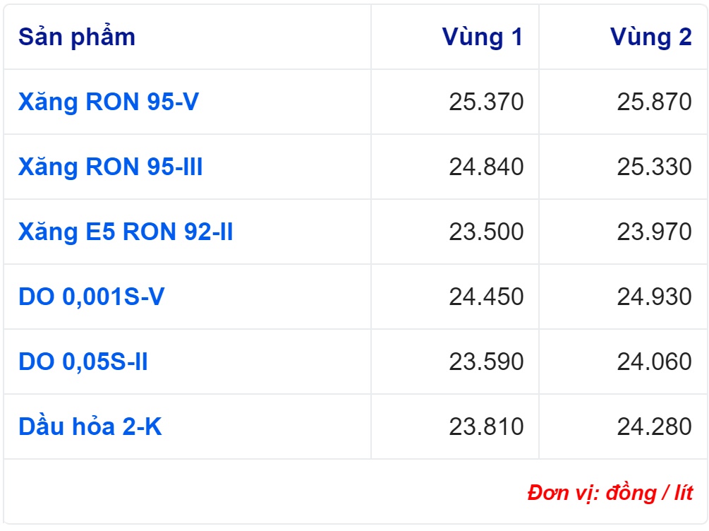 Giá xăng dầu trong nước sẽ giảm mạnh vào ngày mai?