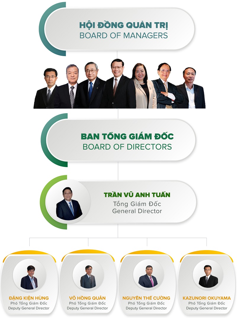 Phan Vũ Group lần đầu lỗ hơn 56 tỷ đồng trong 7 năm qua Phan Vũ Group lần đầu lỗ hơn 56 tỷ đồng trong 7 năm qua