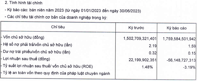 Phan Vũ Group lần đầu lỗ hơn 56 tỷ đồng trong 7 năm qua