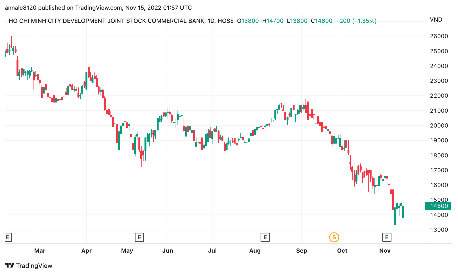 Chủ tịch HDBank bác bỏ thông tin bịa đặt về lãnh đạo ngân hàng Chủ tịch HDBank bác bỏ thông tin bịa đặt về lãnh đạo ngân hàng
