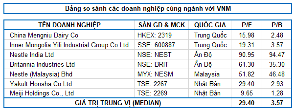 VNM - Tiếp tục mua vào và nắm giữ dài hạn VNM - Tiếp tục mua vào và nắm giữ dài hạn