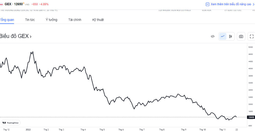 Sóng ngầm chưa dứt, Gelex của đại gia 8X tiếp tục mua trước hạn trái phiếu