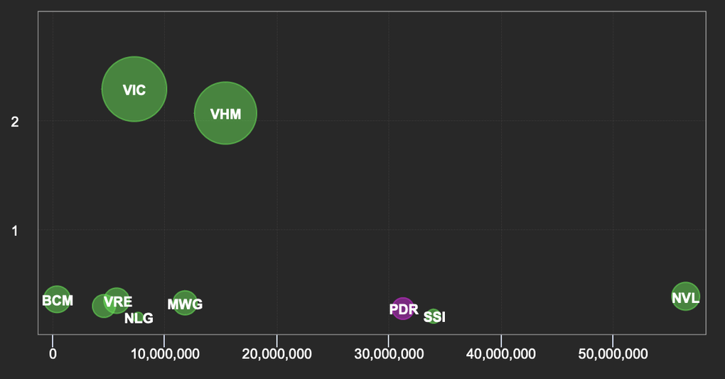 Tài sản ông Phạm Nhật Vượng hồi phục mạnh - 1 Tài sản ông Phạm Nhật Vượng hồi phục mạnh - 1
