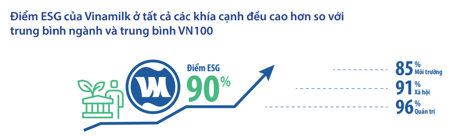 Giám đốc điều hành Tài chính Vinamilk: ESG không còn là lựa chọn, đó là cơ hội cho các doanh nghiệp Giám đốc điều hành Tài chính Vinamilk: ESG không còn là lựa chọn, đó là cơ hội cho các doanh nghiệp