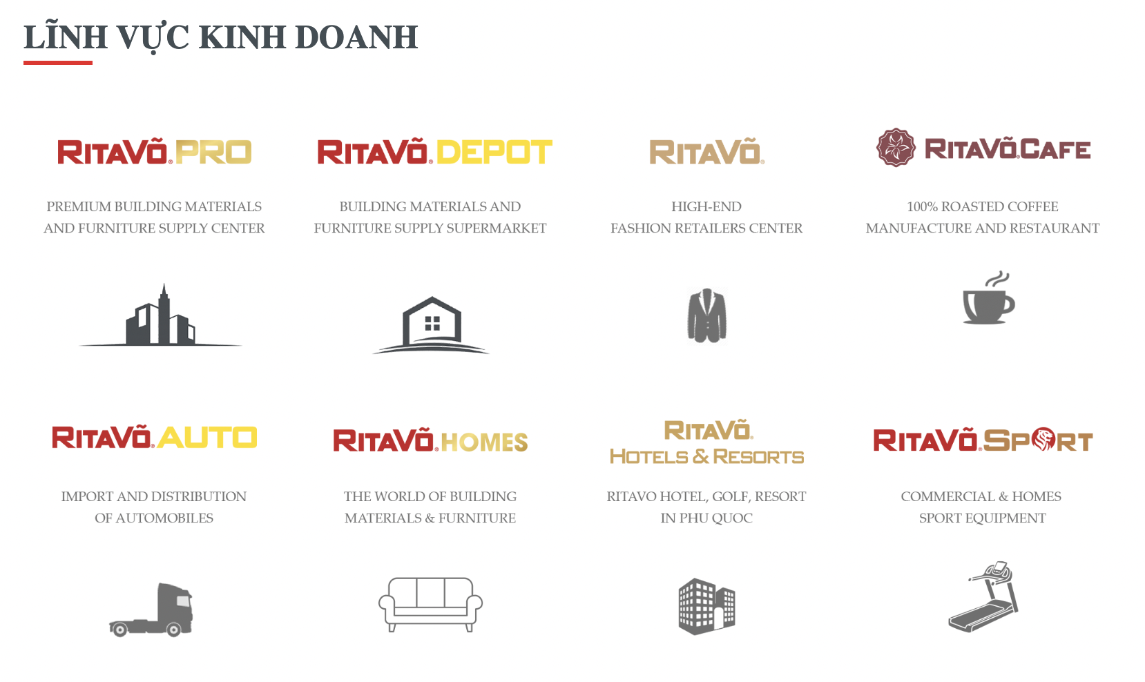 Tham vọng Bất động sản siêu sang của ông trùm phân phối Rita Võ Tham vọng Bất động sản siêu sang của ông trùm phân phối Rita Võ