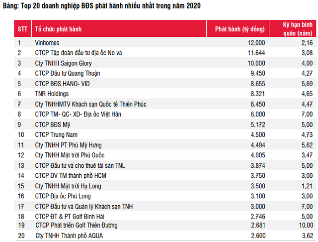 Hệ sinh thái TNG Holdings và “cuộc chơi” trên thị trường trái phiếu doanh nghiệp