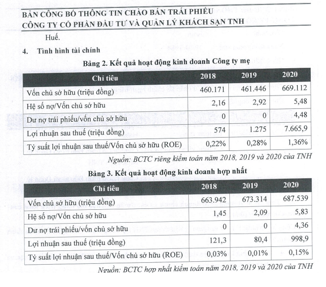 Hệ sinh thái TNG Holdings và “cuộc chơi” trên thị trường trái phiếu doanh nghiệp