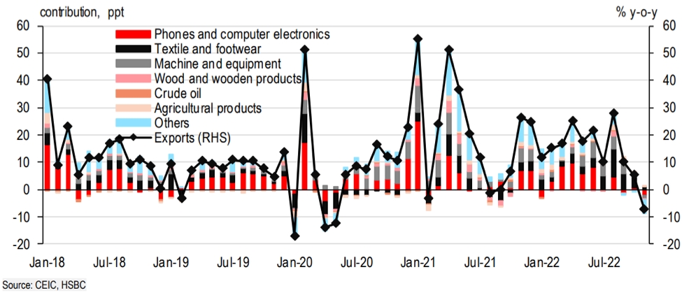 'Mùa đông xuất khẩu’ của Việt Nam đã bắt đầu? 'Mùa đông xuất khẩu’ của Việt Nam đã bắt đầu?