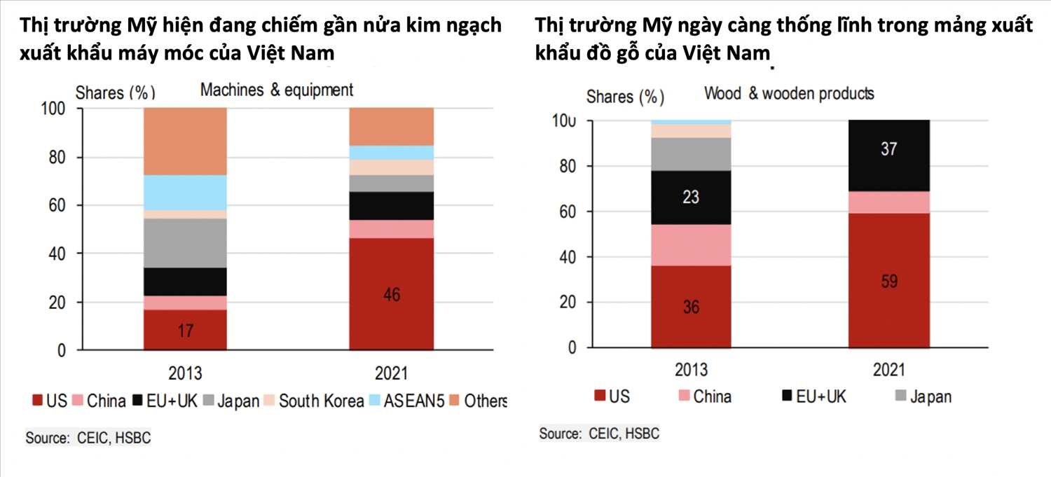 'Mùa đông xuất khẩu’ của Việt Nam đã bắt đầu? 'Mùa đông xuất khẩu’ của Việt Nam đã bắt đầu?