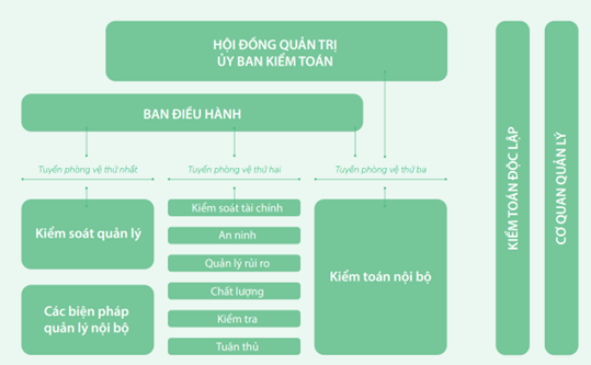 Vinamilk tiếp tục khẳng định năng lực quản trị với nhiều giải thưởng lớn Vinamilk tiếp tục khẳng định năng lực quản trị với nhiều giải thưởng lớn