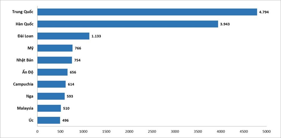 Du lịch Việt Nam đón hơn 19 triệu lượt khách quốc tế trong 11 tháng Du lịch Việt Nam đón hơn 19 triệu lượt khách quốc tế trong 11 tháng