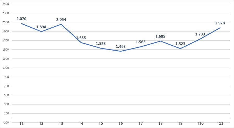 Du lịch Việt Nam đón hơn 19 triệu lượt khách quốc tế trong 11 tháng Du lịch Việt Nam đón hơn 19 triệu lượt khách quốc tế trong 11 tháng