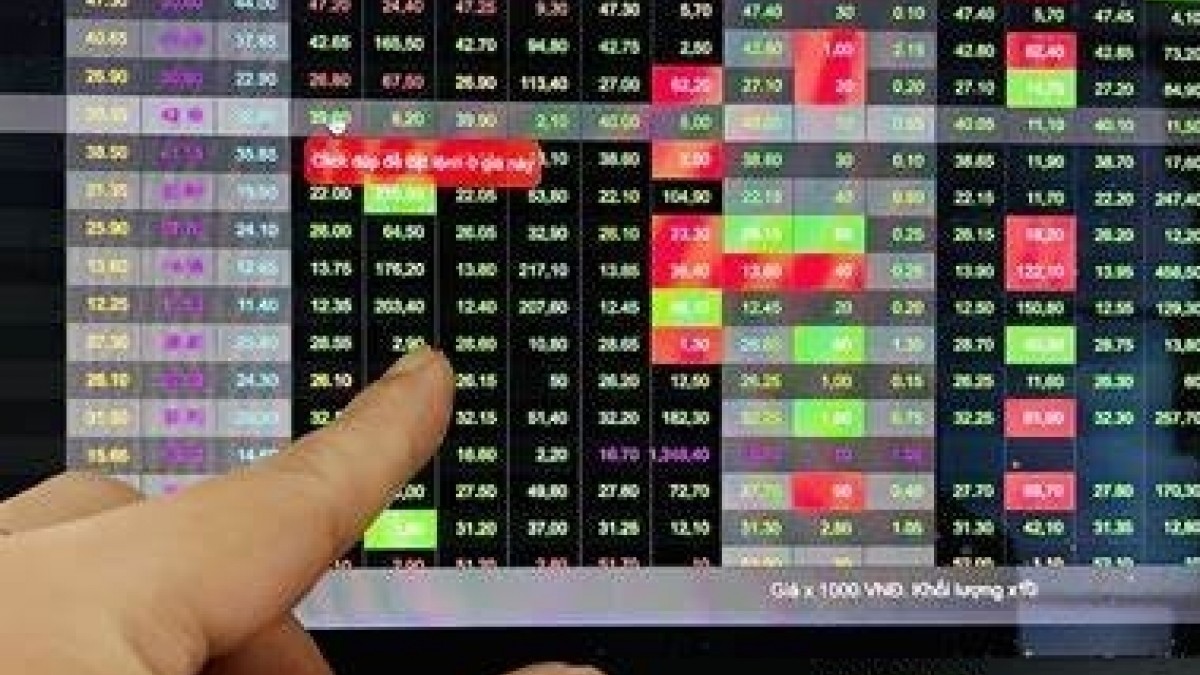 Nhận định thị trường chứng khoán ngày 12/12: Nhà đầu tư nên siết rủi ro trong ngắn hạn