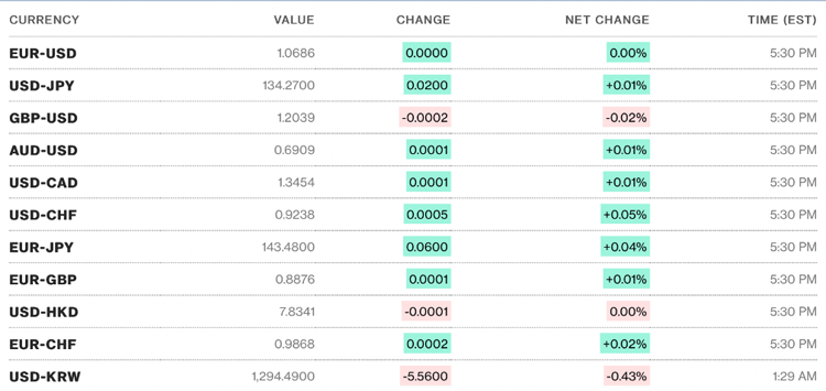 Tỷ giá USD hôm nay 21/2: Đồng Đô la giảm khi Mỹ có tín hiệu tăng lãi suất Tỷ giá USD hôm nay 21/2: Đồng Đô la giảm khi Mỹ có tín hiệu tăng lãi suất