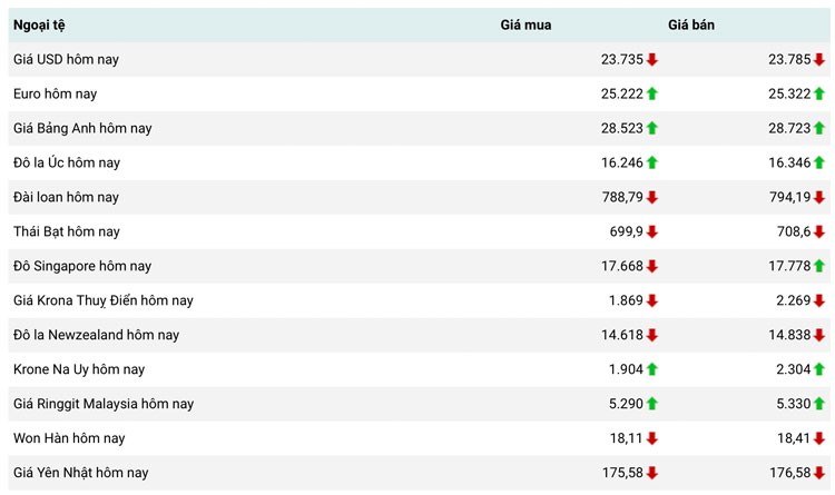 Tỷ giá USD hôm nay 22/2: Đô la phủ sắc “xanh”, hiện ở mức 104,198 điểm Tỷ giá USD hôm nay 22/2: Đô la phủ sắc “xanh”, hiện ở mức 104,198 điểm