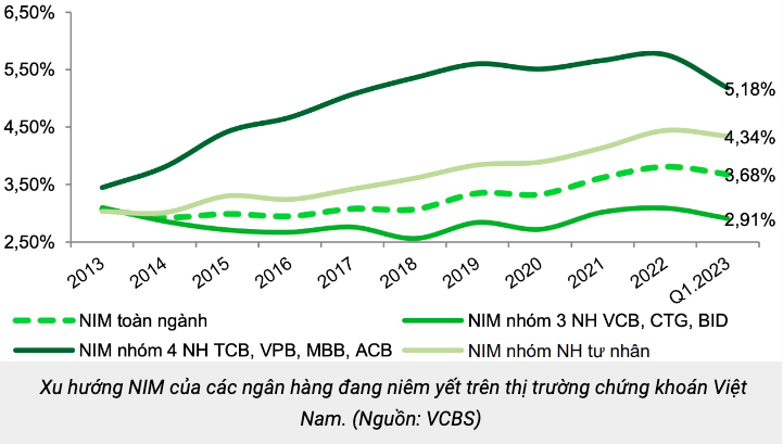 Ngân hàng chịu áp lực nợ xấu tăng cao Ngân hàng chịu áp lực nợ xấu tăng cao