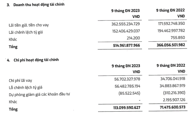 Doanh nghiệp kỳ vọng hưởng lợi từ dự án Lô B - Ô Môn báo lãi giảm 27% trong quý 3 Doanh nghiệp kỳ vọng hưởng lợi từ dự án Lô B - Ô Môn báo lãi giảm 27% trong quý 3