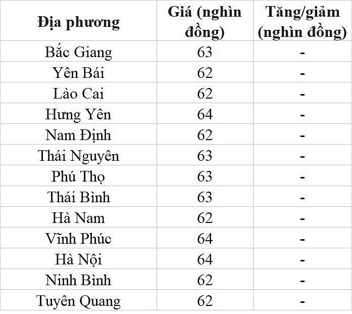 Giá heo hơi hôm nay ngày 23/7/2023: Ghi nhận mức cao nhất 64.000 đồng/kg
