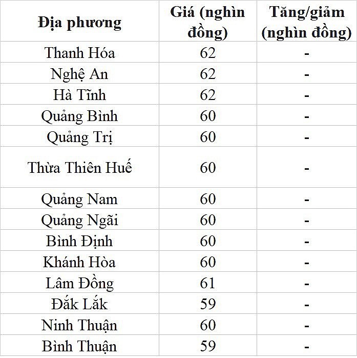 Giá heo hơi hôm nay ngày 23/7/2023: Ghi nhận mức cao nhất 64.000 đồng/kg