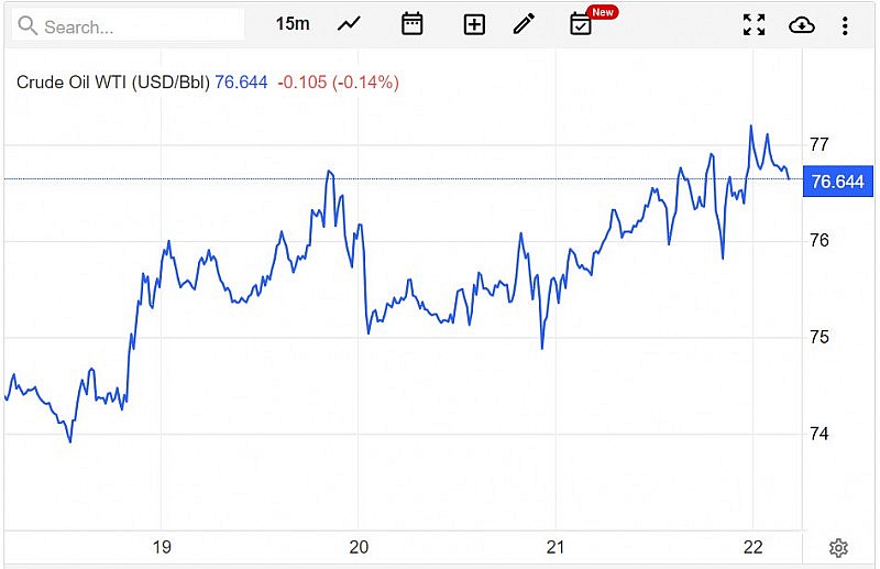 Giá xăng dầu hôm nay ngày 23/7/2023: Dầu thô ổn định ở mức cao Giá xăng dầu hôm nay ngày 23/7/2023: Dầu thô ổn định ở mức cao