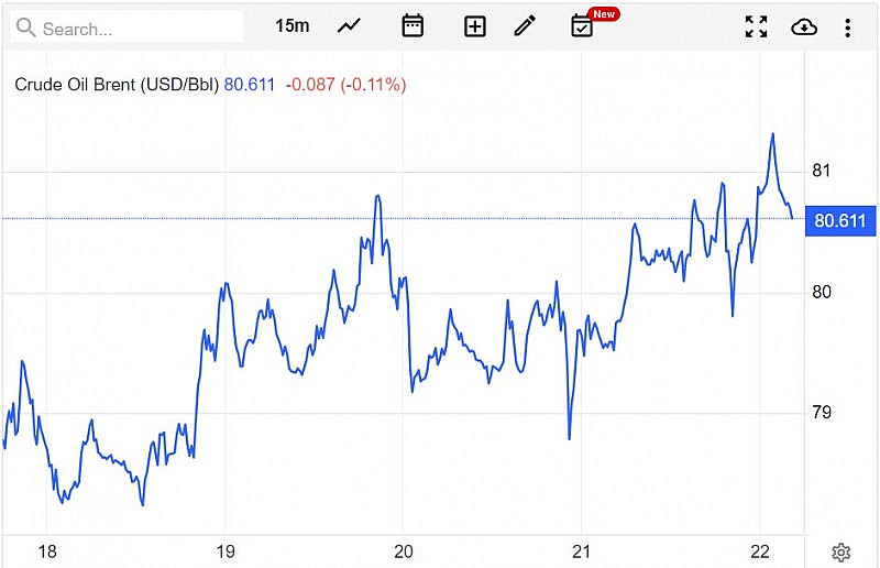 Giá xăng dầu hôm nay ngày 23/7/2023: Dầu thô ổn định ở mức cao Giá xăng dầu hôm nay ngày 23/7/2023: Dầu thô ổn định ở mức cao