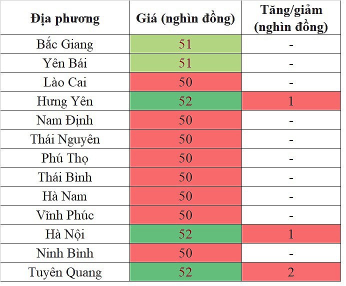 Giá heo hơi miền Bắc hôm nay 4/1/2024 tăng nhẹ từ 1.000 - 2.000 đồng/kg Giá heo hơi miền Bắc hôm nay 4/1/2024 tăng nhẹ từ 1.000 - 2.000 đồng/kg